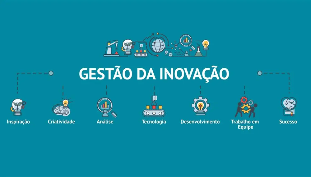 Gestão da Inovação